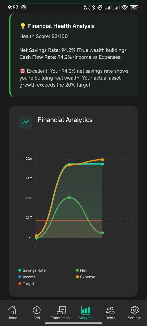Analytics Chart 2